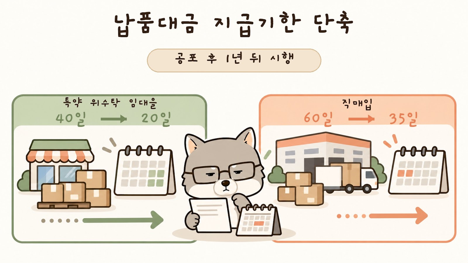 대형마트·온라인몰 납품대금 지급기한 단축, 20일·35일 적용 시점