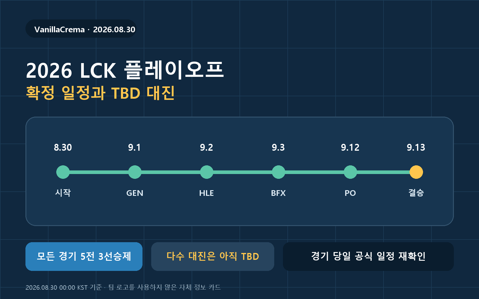 2026 LCK 플레이오프 일정, 결승 날짜와 TBD 대진 확인법