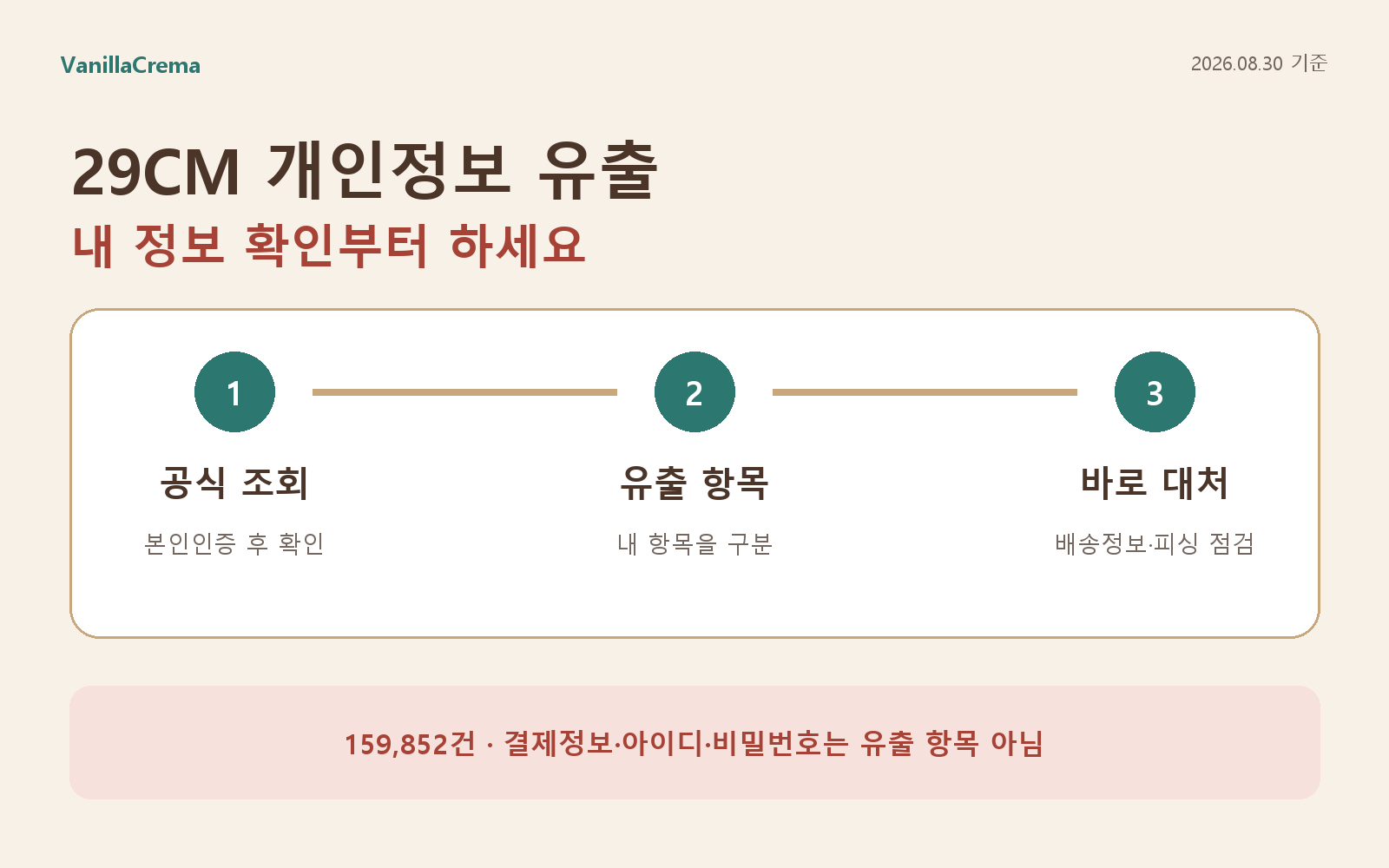 29CM 개인정보 유출 확인 방법|배송정보 유출과 피싱 대처법