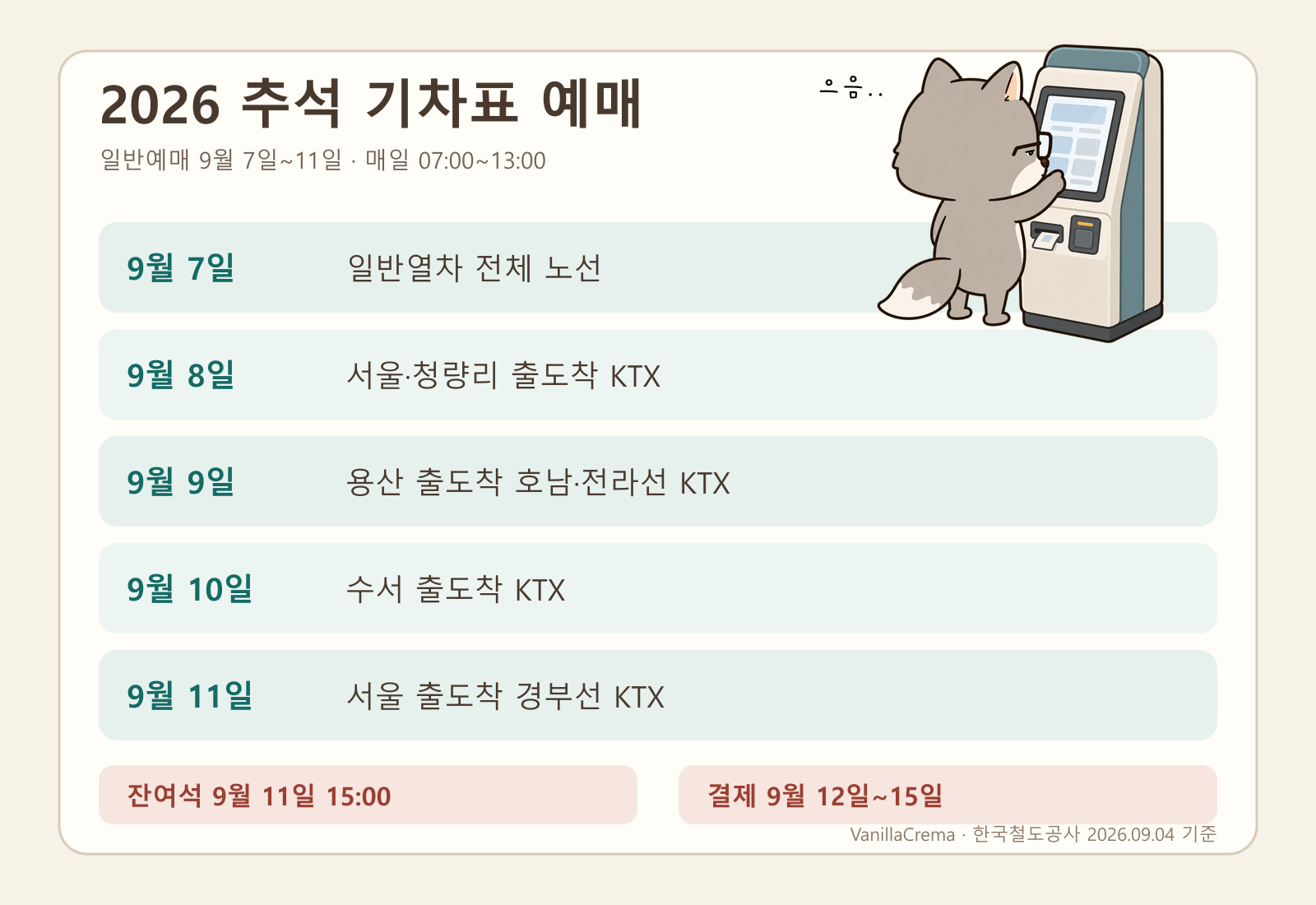 2026 추석 KTX·SRT 예매 일정, 노선별 날짜와 통합회원 전환 방법