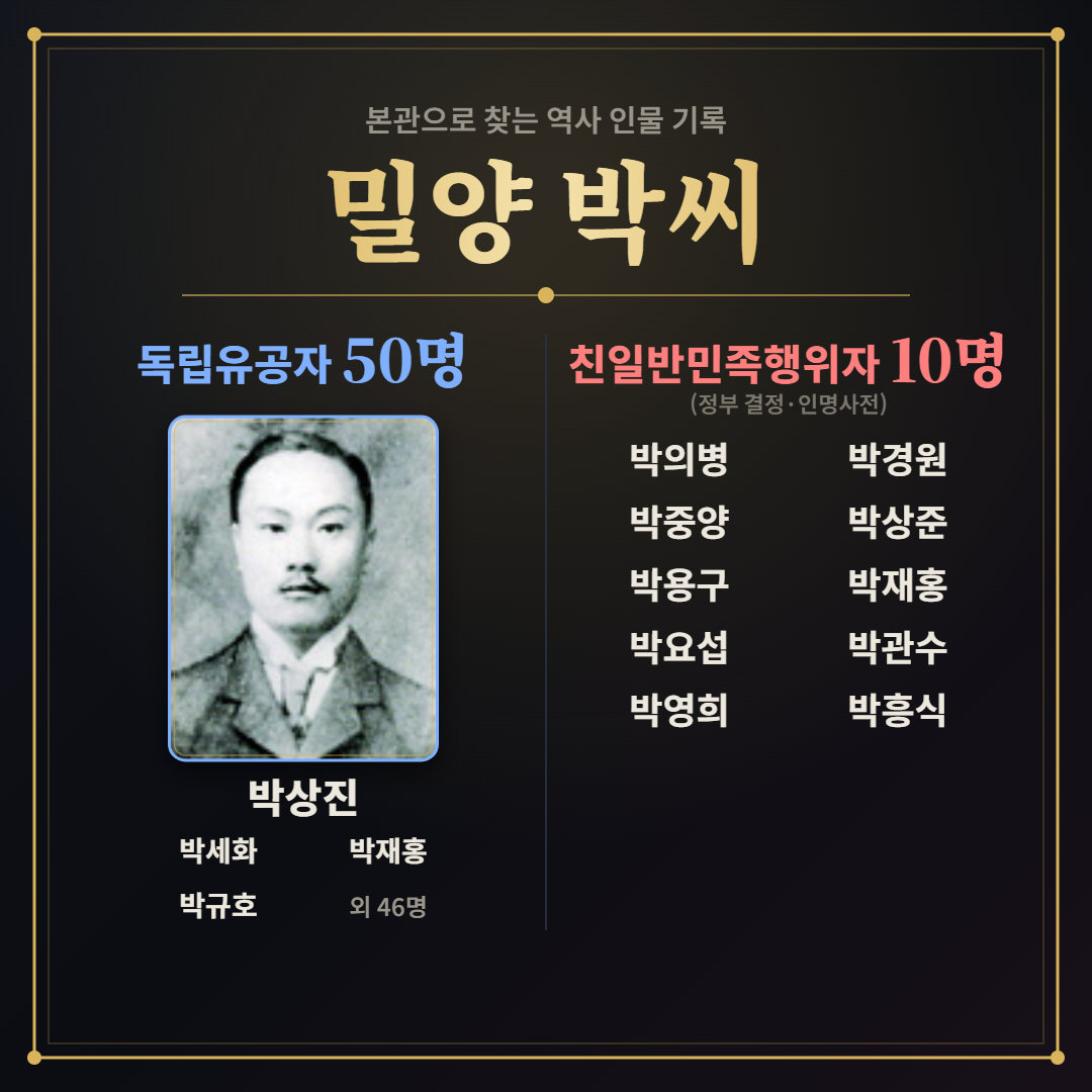 내 성씨에도 있을까? 친일파 스캐너로 본관 검색해보기