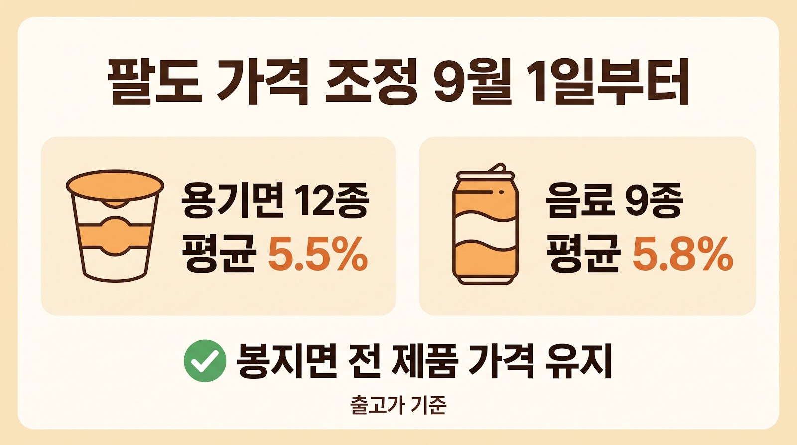 팔도 가격 인상, 왕뚜껑·도시락·비락식혜 9월부터 얼마나 오르나