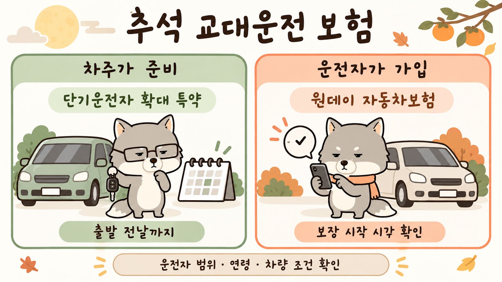 추석 교대운전 자동차보험, 단기운전자 특약은 출발 전날 확인하세요
