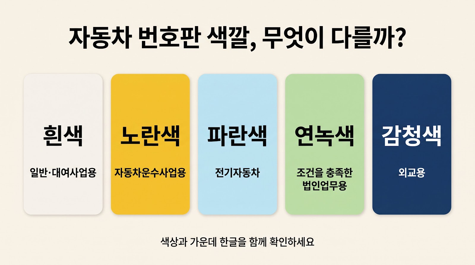 한국 자동차 번호판 색깔과 글자 뜻, 무엇이 다를까?