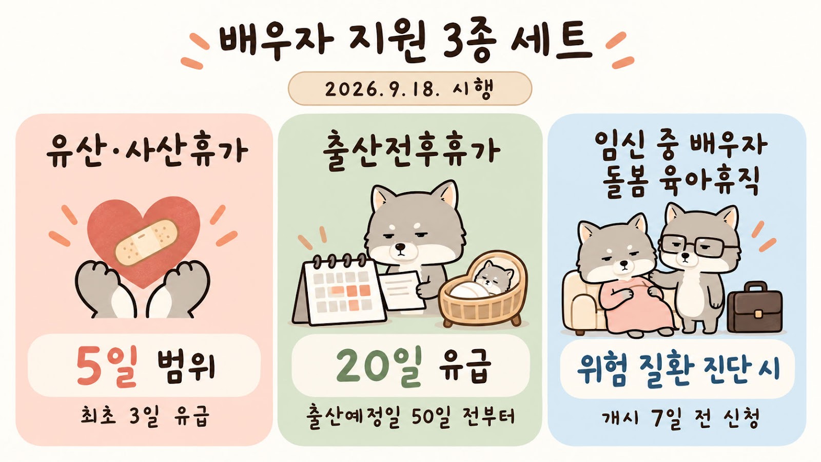 배우자 지원 3종 세트 9월 18일 시행, 휴가·육아휴직 조건 정리