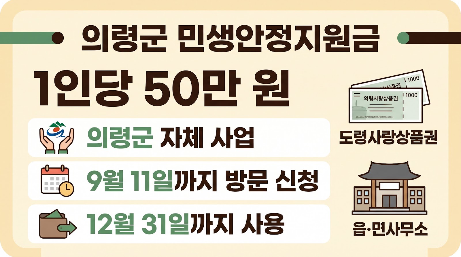 의령군 민생안정지원금 50만 원, 대상과 방문 신청 방법